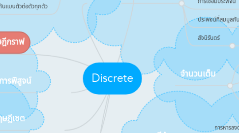 Mind Map: Discrete