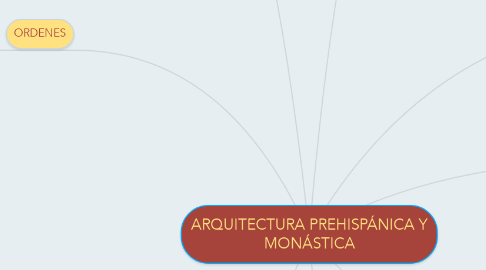 Mind Map: ARQUITECTURA PREHISPÁNICA Y MONÁSTICA