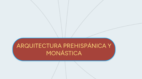 Mind Map: ARQUITECTURA PREHISPÁNICA Y MONÁSTICA