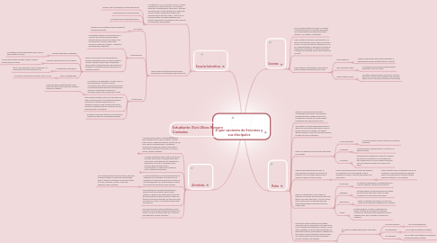 Mind Map: El pensamiento de Sócrates y sus discípulos