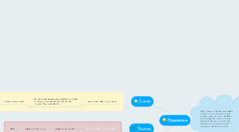 Mind Map: Characters