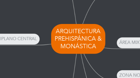 Mind Map: ARQUITECTURA PREHISPÁNICA & MONÁSTICA