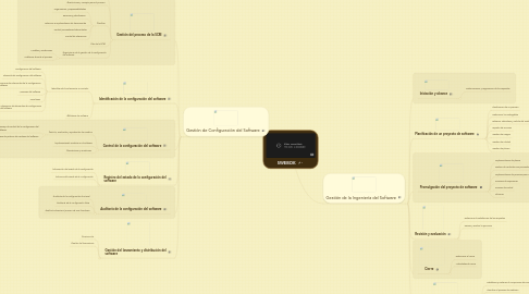 Mind Map: SWEBOK