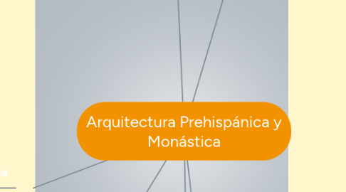 Mind Map: Arquitectura Prehispánica y Monástica