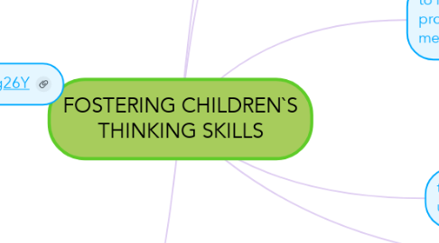 Mind Map: FOSTERING CHILDREN`S THINKING SKILLS