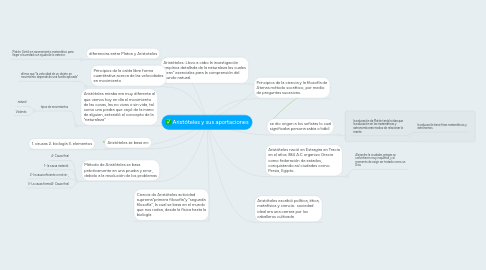 Mind Map: Aristóteles y sus aportaciones