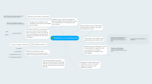 Mind Map: Aristóteles y sus aportaciones