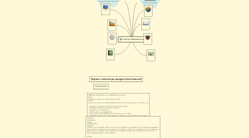 Mind Map: Teorías Administrtaivas