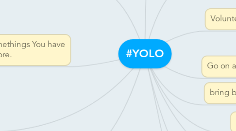 Mind Map: #YOLO