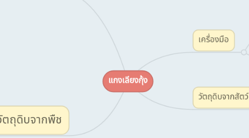 Mind Map: แกงเลียงกุ้ง