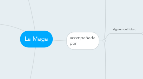 Mind Map: La Maga