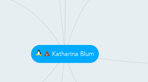 Mind Map: Katharina Blum