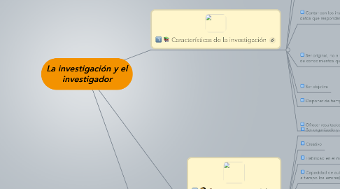 Mind Map: La investigación y el investigador