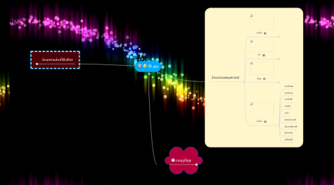 Mind Map: ผัก