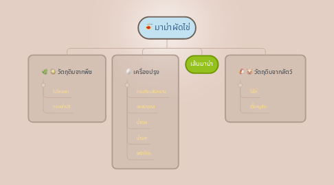 Mind Map: มาม่าผัดไข่