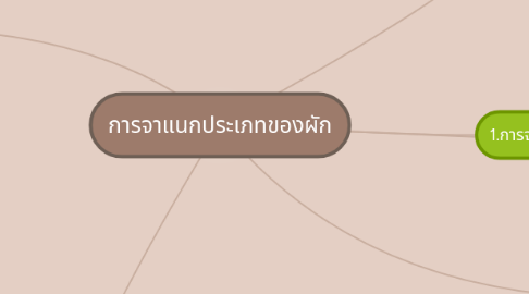 Mind Map: การจาแนกประเภทของผัก