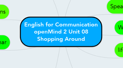 Mind Map: English for Communication openMind 2 Unit 08 Shopping Around