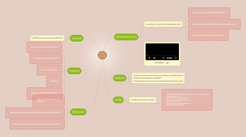 Mind Map: ICT