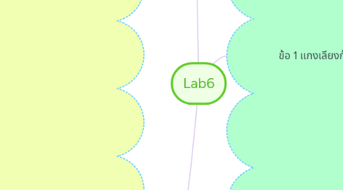 Mind Map: Lab6