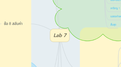 Mind Map: Lab 7