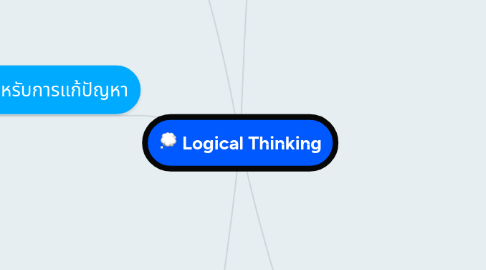 Mind Map: Logical Thinking