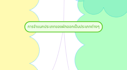 Mind Map: การจำแนกประเภทของผักออกเป็นประเภทต่างๆ