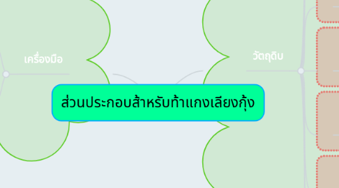 Mind Map: ส่วนประกอบส้าหรับท้าแกงเลียงกุ้ง