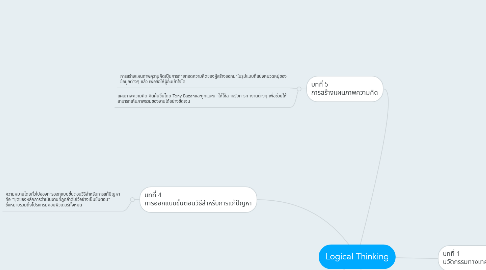 Mind Map: Logical Thinking