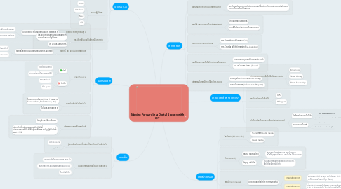 Mind Map: Moving Forward in a Digital Society with ICT