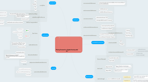 Mind Map: Moving Forward in a Digital Society with ICT