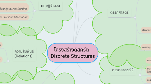 Mind Map: โครงสร้างดิสครีต   Discrete Structures