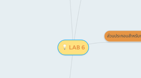 Mind Map: LAB 6