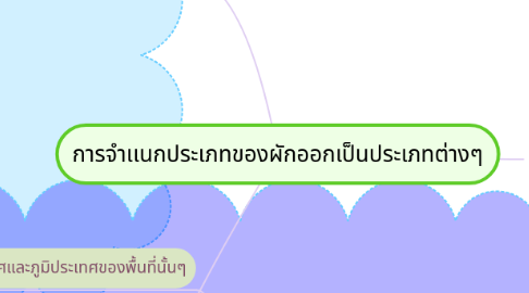 Mind Map: การจำเเนกประเภทของผักออกเป็นประเภทต่างๆ