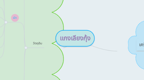 Mind Map: เเกงเลียงกุ้ง