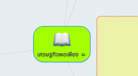 Mind Map: เศรษฐกิจพอเพียง