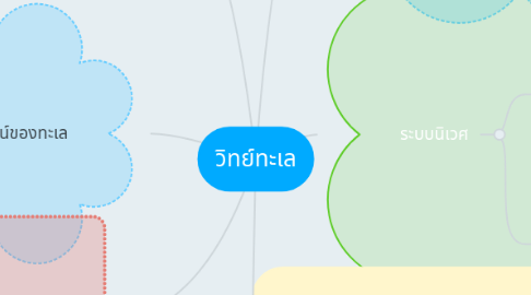 Mind Map: วิทย์ทะเล