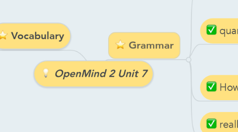 Mind Map: OpenMind 2 Unit 7