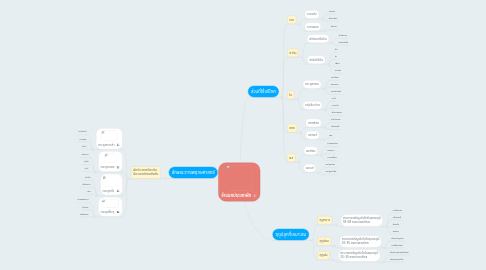 Mind Map: จำแนกประเภทผัก