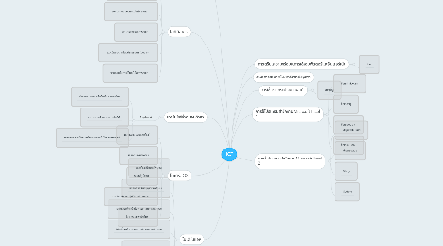 Mind Map: ICT