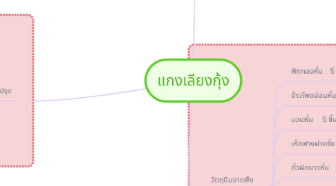 Mind Map: แกงเลียงกุ้ง