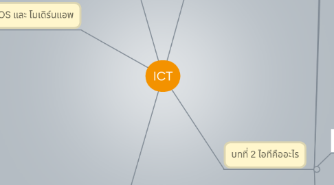 Mind Map: ICT