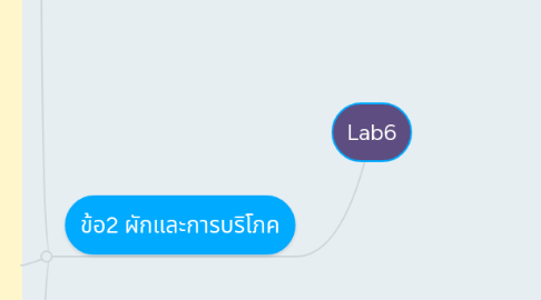 Mind Map: Lab6