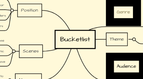 Mind Map: Bucketlist