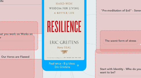 Mind Map: Resilience - Big Ideas Eric Grietens