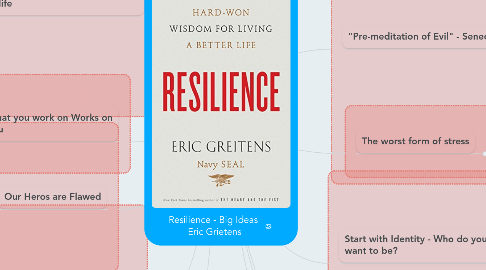 Mind Map: Resilience - Big Ideas  Eric Grietens