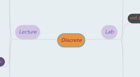 Mind Map: Discrete