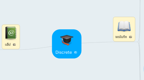 Mind Map: Discrete