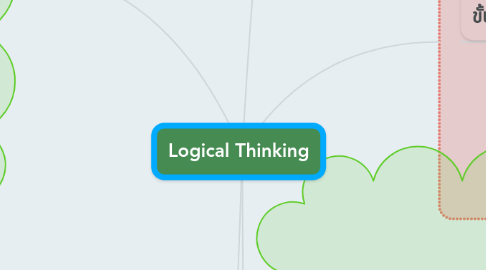 Mind Map: Logical Thinking