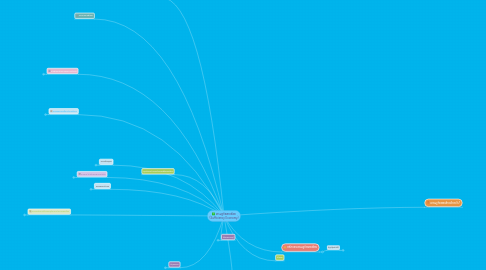 Mind Map: เศรษฐกิจพอเพียง (Sufficiency Economy)