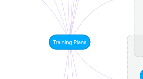 Mind Map: Training Plans